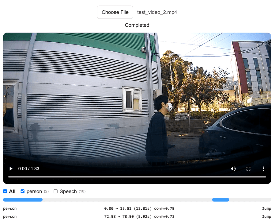 AI analysis timeline